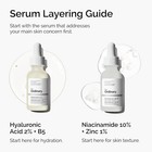 The Ordinary Niacinamide 10    Zinc 1   Smoothing Serum