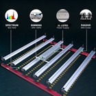 6500w Ctlite Grow Light Bars Full Spectrum 6x6ft Dimmable High Yield Plant Light