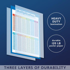 2 Pack - Multiplication Tables And Division Poster Set - Math Classroom Charts  