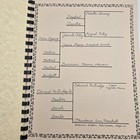 Partridge Family Genealogy Family Tree Photographs