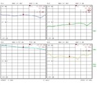 Low Noise Amplifier 1 4db Nf 2 18ghz 20db Gain 13dbm P1db Sma