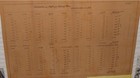 Colt Firearms Co    Factory Drawing For Gatling Sight Patterns   Unique