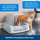 6 Pack Petsafe Scoopfree Crystal Cat Litter Disposable Tray Refill 