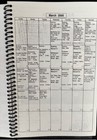 Barbra Streisand-timeless-australia-march 2000-tour Itinerary