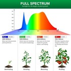 Sansi Led Grow Light Timer 150w Full Spectrum Gooseneck Clip Plant Grow Lamp 