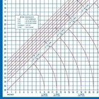 Dritz Foldable Superboard  Laminated Cutting Surface