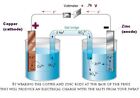 Usa Ring Of Power Blakoe Rop Libido Booster Zinc Copper Original Magnetic Zinger