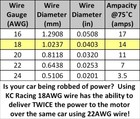 Ultra Flexible Silicone Lead Wire 1 24 Slot Car - Kc Racing - 3 Feet Yellow