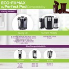 Eco-fill Max By Perfect Pod Reusable K-cup Pod For Keurig 1 0 Coffee Maker 