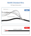 Charging Cable For Garmin Gps 18awg 6 5ft Mini Usb Charger Cable