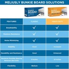 King Size  76x80    Meliusly Heavy Duty 10mm Bunkie Board  Patent Pending Low