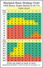 Blackjack Basic Strategy Chart  4 6 8 Decks  Dealer Stands On All 17s  2-sided