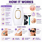 Advanced Ipl Hair Removal Device Large Window Comfort Grip For Women   Men