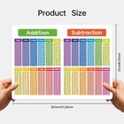 Dinggaogao Laminated Math Table Posters  set Of 8 27 X 11 22 Inches  Colorful
