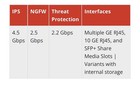 Fortinet Fg-90g Fortigate 90g Network Security firewall Appliance Only - White