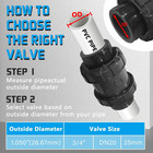 Pvc Spring Ture Union Check Valve  3 4in Slip Swing Utility Water One Way Check