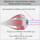 2 Pairs Protective Goggles For Red Light Therapy Eye Protection  Tanning Bed Go