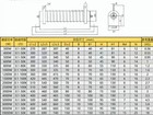 300w 1000w 2000w 5000w Wire Wound Adjustable Variable Resistor Ceramic Rheostat