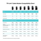 Tp-link 16x4 Ac1750 Wi-fi Cable Modem Router   Gateway   680mbps Docsis 3 0