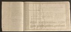 Blue Ridge Copper Company 1850 s Unissued Stock Certificate - New York