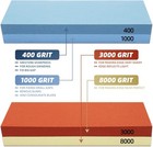 Knife Sharpening Stone Kit Dual Whetstone 400 1000 3000 8000 Grit Sharpener