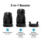 Graco Tranzitions 3-in-1 Harness Boost Car Seat Proof Highback Forward Facing