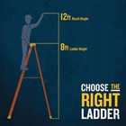8 Ft fiberglass Step Ladder W 300 Lbs  Load Capacity Type Ia Duty Rating And Loc