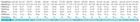 Storm Men s 7mm 2 Piece Step-in Scuba Wetsuit