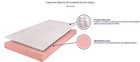 Wakefit Memory-foam Mattress