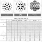 304 Stainless Steel Wire Rope 1x7 7x7 7x19 Pvc Plastic Coated Cable 0 6mm-12mm