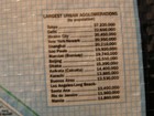 2014 National Geographic The World Map Reusable Plastic Tote Bag      Rare 