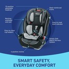 Graco Slimfit 3 In 1 Convertible Car Seat Slim   Comfy Design Saves Space In You