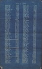 Vintage 1930 Boston   Albany Railroad Official List Of Firemen Roster 3 Pages