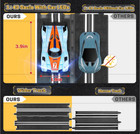 Slot Car Race Track Set Electric Powered Race Track Dual Racing Car Track Set