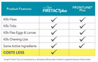 Tevrapet Firstact Plus Flea And Tick Prevention For Cats  3 Doses Free Shipping
