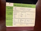 Vintage Texaco Selling Method Complete Sales Training Binder Petroliana 1957  