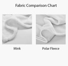 Personalized Upload A Photo Throw Blanket   30x40   50x60  60x80   Fleece   Mink