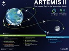 Authentic Artemis Ii Program- Sls -original Nasa- 1 25 - Space Pin
