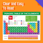 Periodic Table Of Elements Poster  Fully Laminated Science Chart With State  Nam