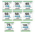 H20 Wireless 4g   5g Sim Card   3 Sim Rebate When You Activate With Us 
