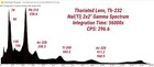 Thorium Th-232 Thoriated Lens - Geiger Counter  Alpha  Beta  Gamma Spectroscopy