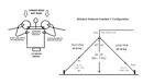 Hfedz Windom Ocfd 40m-6m Hf Antenna  200w Ham Radio Antenna