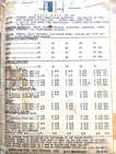 Vintage 1940 s Distinctive Originator Patterns   396  Un-cut complete  Sz 12