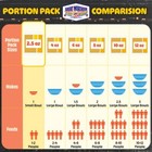 2 5oz Machine Popcorn Packets  All-in-one Movie Theater Style Kernels 24 Case