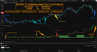 Forex Bi Tc Oin Indicator Mt4 mt5 Robot Trend Stock Advisor Scalp
