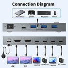 Usb C Kvm Switch 4k 60hz  Usb C Dual Monitor Kvm Switch For 2 Laptop Sharing    
