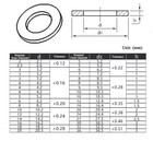 M2   M20 White Plastic Nylon Plain Flat Washers Penny Washers Mudguard Washers