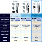 Panasonic Er-gc74-s Men s Hair Clipper Trimmer Silver Japan New