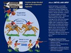 Swivel And Swop  Collecting Guide For Britains Swoppet Figures  Toy Soldier Book