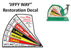  Jiffy Way Antique Egg Scale Restoration  Decal 